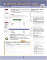 Google Drive cheat sheet and reference